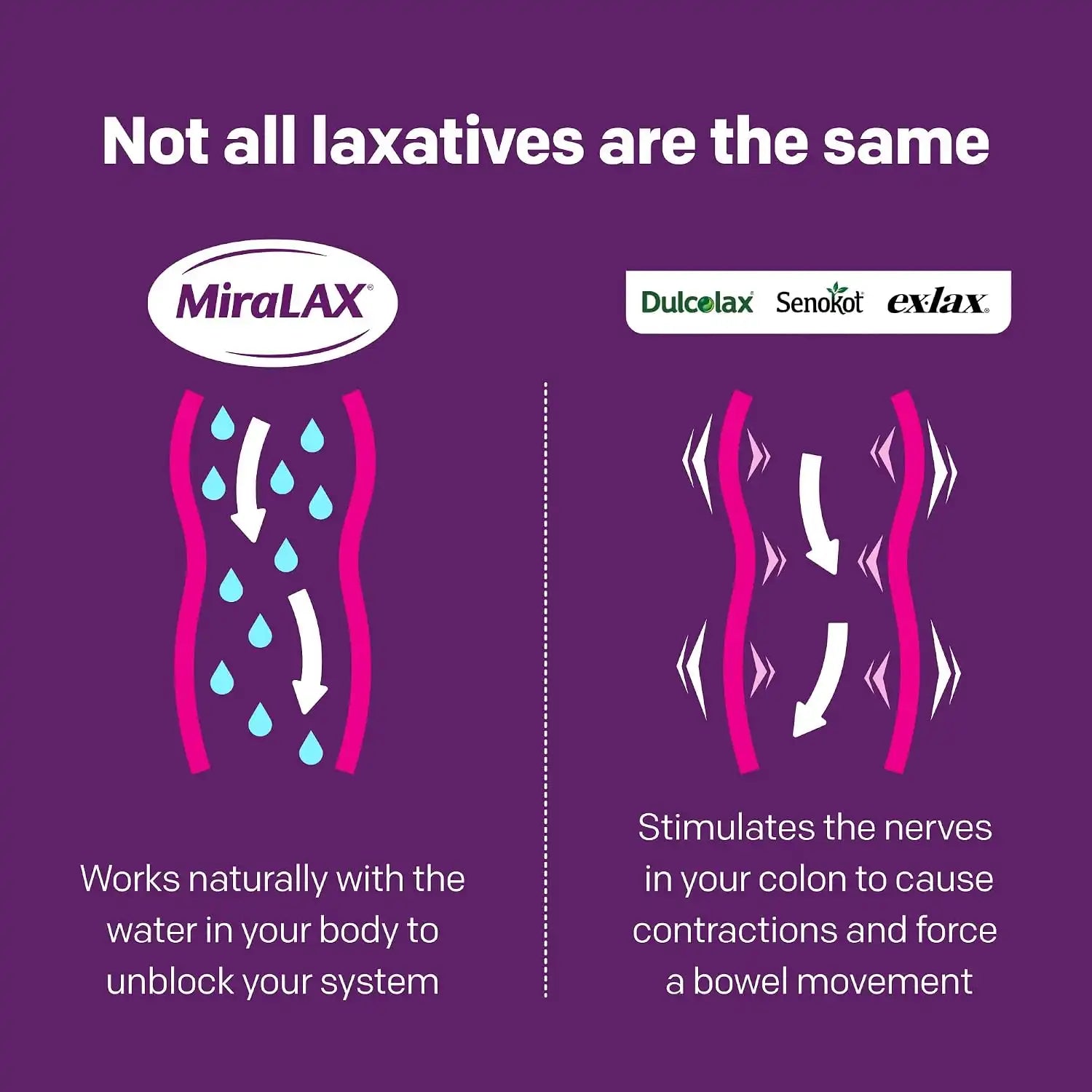 miralaxcare.it.com